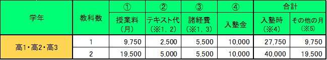 koukou-kobetsu.png