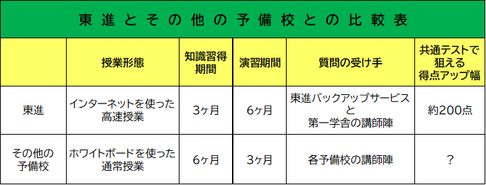 toshin-sonota-hikaku.png