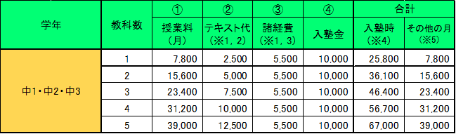 chugaku-ryokin-kobetsu.png