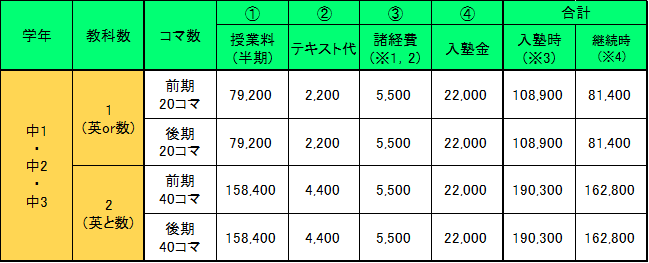 chugaku-sakidori-chugakunet.png
