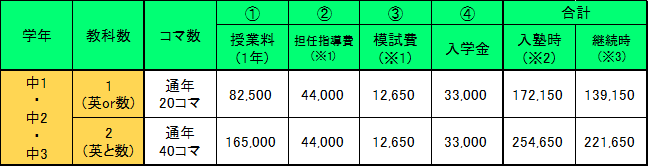 chugaku-sakidori-toshin2.png